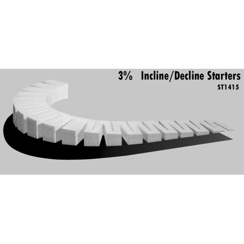 ST1415   อินไคลน์ สตาร์ทเตอร์  ความเอียงลาดชัน 3% 